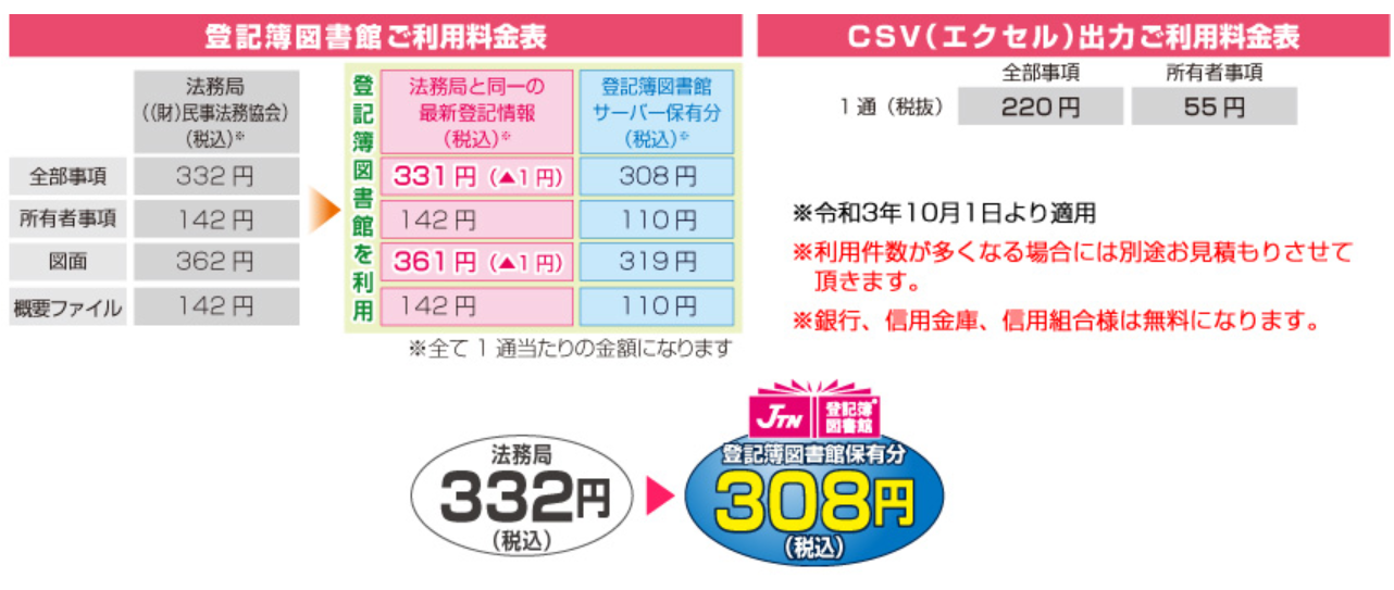 登記簿図書館HPより引用