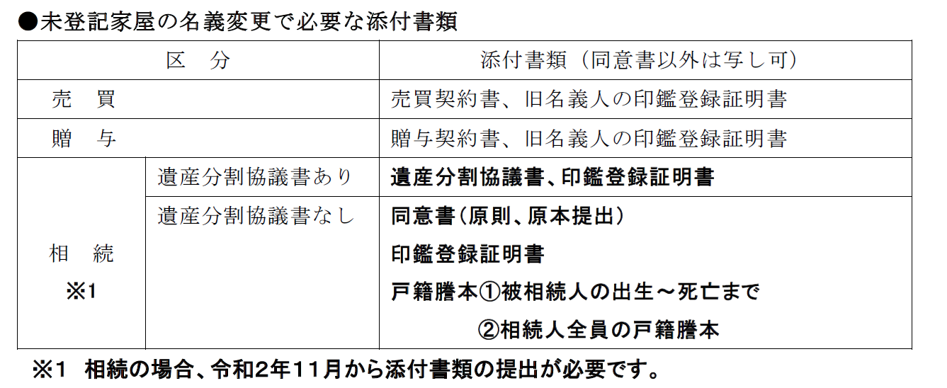 高松市役所HP引用
